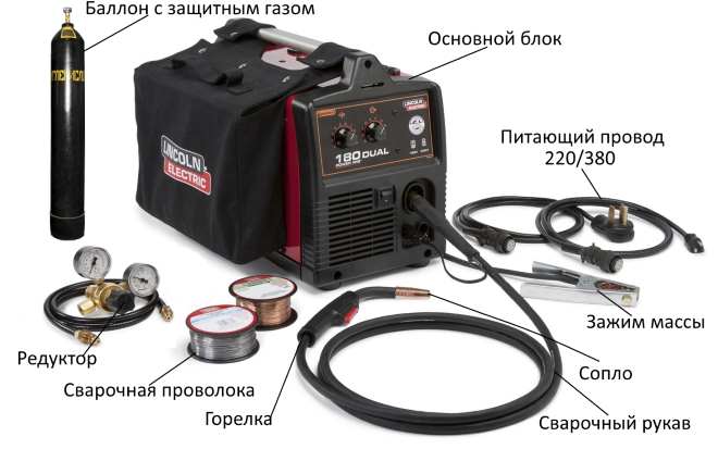 komplekt-poluavtomaticheskogo-svarochnogo-oborudovaniya.jpg komplekt-poluavtomaticheskogo-svarochnogo-oborudovaniya.jpg